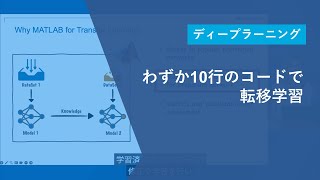 わずか10行のコードで転移学習 (Transfer Learning) | MATLABでディープラーニング
