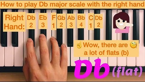 Piano Lesson 56: How to play D♭ (flat) / C# (sharp) major scale with right hand 15 times tutorial