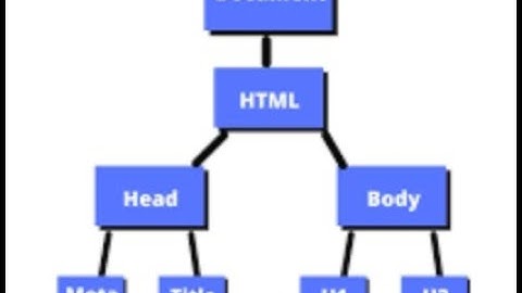 DOM Elements, Nodes, Properties, Styles in JavaScript: HTML vs DOM Properties & Classes
