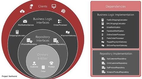 How NOT to implement your Application layer in Clean Architecture