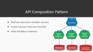 Implementing Serverless Microservices Architecture Patterns: API & API Compo Patterns|packtpub.com