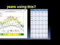 NWS Sacramento new HeatRisk Product