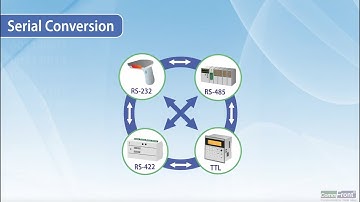 Serial Conversion