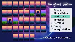 7 Steps to read any Grand Tableau (GT) - Day 3 (Lenormand / Kipper / Tarot + more)
