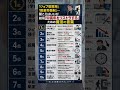 「ジョブ型雇用」「裁量労働制」…聞こえはいいが結局「中高年をリストラする」ための魔法の言葉TOP10