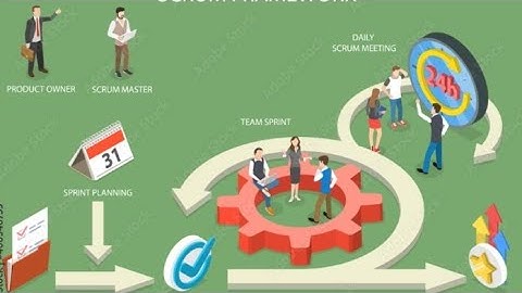 Sprint in Agile | Sprint Planning | Sprint Backlog | Daily scrum | Sprint Review | Product increment