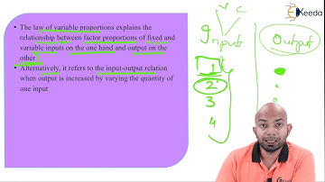 Assumptions of Law of Variable Proportions - Theory of Production and Cost - CS Foundation