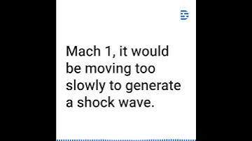What is conic lofting of the aircraft?