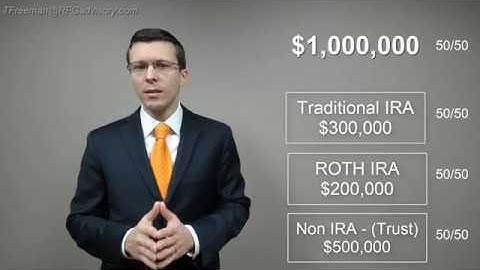 What is Asset Location? Ask the CFP - Jan. 2018