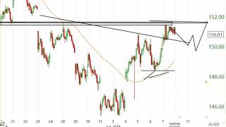 Stock Market Ysis June 7 2019