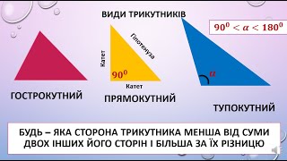 картинка: Підготовка до ЗНО з математики. Трикутники. Теорія та практика.