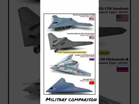 X-47B vs RQ-170 vs Okhotnik-B vs GJ-11 – Stealth Drones Showdown #comparison #UCAV #shortsfeed