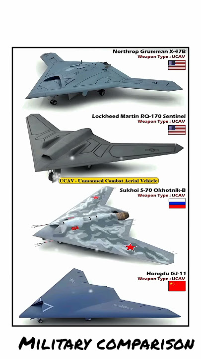 X-47B vs RQ-170 vs Okhotnik-B vs GJ-11 – Stealth Drones Showdown #comparison​ #UCAV​ #shortsfeed