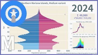 [🇲🇵Northern Mariana Islands] Population Pyramid (1950-2100) / WPP2022 Medium