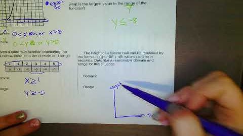 A.6A Domain and Range of Quadratics Video Notes