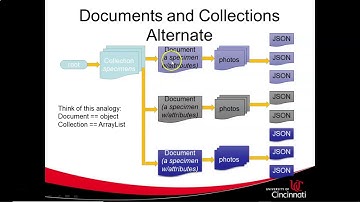 Add a collection to a document in Firebase Cloud Firestore