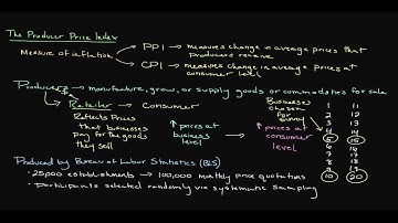 Episode 134: The Producer Price Index