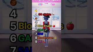 The Best Roblox Games...