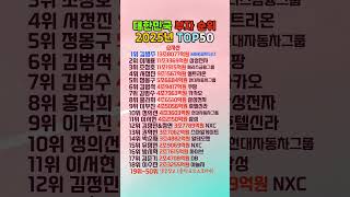 2025 South Korea Wealthy Ranking TOP 50 #WealthyNo1 #Economy #News #KoreanRich 2025 South Korea Wealthy Ranking TOP 50 #WealthyNo1 #Economy #News #KoreanRich