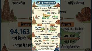 Np Vidyapeeth!! #trending #ytshorts #gk #gs