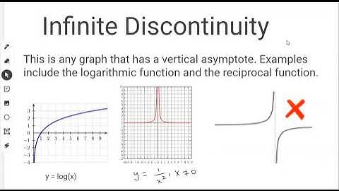Identifying Discontinuities On a Graph