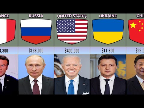 Salaries Of The Presidents From Different Countries