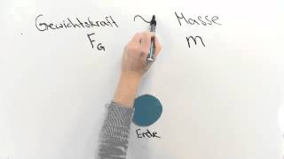 Was ist der Ortsfaktor? | Physik | Mechanik screenshot 5