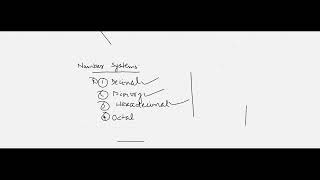 25-02-2025/digital electronic / binary number decimal number and its conversion 