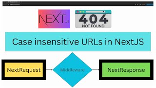 nextjs url case sensitive | nextjs intercepting routes #nextjs  #developer