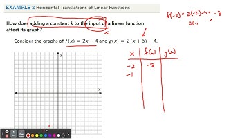 alg 3-3 transform linear functions #1