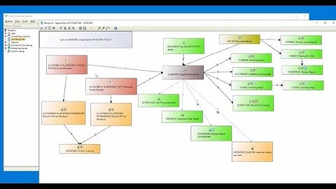Robot Schedule | How to Schedule a Nightly Job Stream