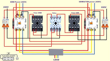 ATS panel Automatic Power Changeover for 3 phase Generator