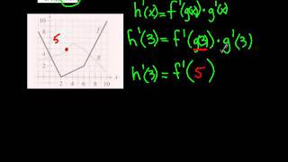 Chain Rule Ex 9 Wealth