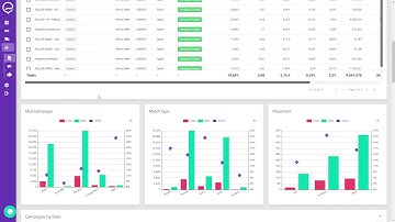 Amazon Advertising Analytics - English Tutorial