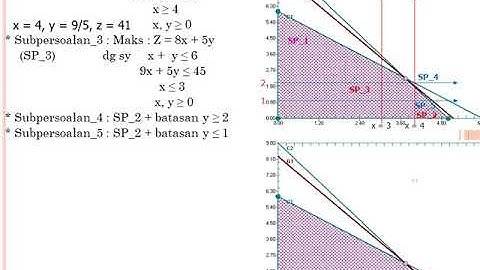 Ayo belajar Program Linier Bilangan Bulat