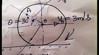 Engg. Dyn. Prob 005. Ex.5/7 [ED by Meriam and Kraige, 5 edt.] Jan-May2015 Engineering Dynamics