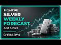 XAG/USD Weekly Price Forecast, Technical Analysis (June 8 - 12): Silver Has a Tough Week