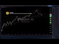 Live Trading & Chart Analysis - Stock Market, Gold & Silver, Bitcoin - NY Session September 23, 2020