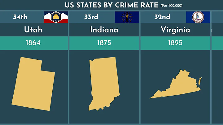US States by Crime Rate - Comparison