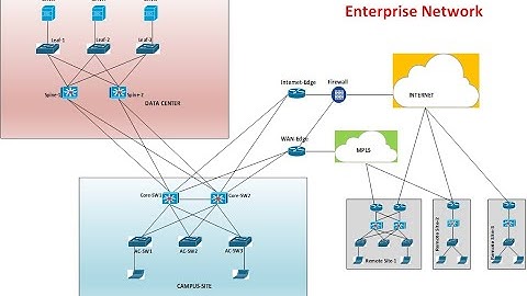 SD Access Border Router Part 1