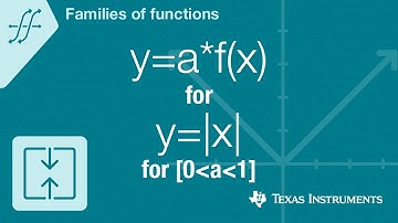 Quick! Graph y=a*f(x) for f(x)=absolute value of x for a between 0 and 1