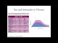 Immunology Fall 2021: Lecture 32: Hypersensitivity Part 1