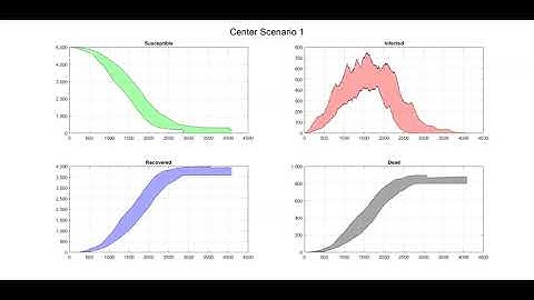 Center - Baseline Simulation - Random Walk Model on a 2D lattice simulating epidemic spread