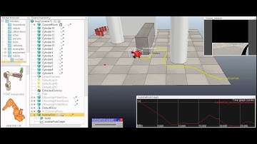 Basic Bug  2 algorithm on V-rep