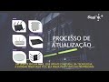Wing Migration - Por que começar a migração, agora?