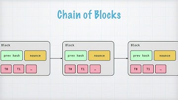 Bitcoin part 2: The Blockchain and Mining