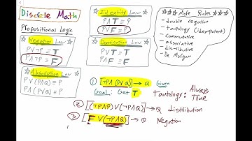 Logical PROOF of a Tautology (Exercise!)
