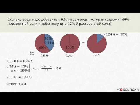 Видеоурок по математике "Задачи на смеси и сплавы"