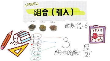 HKDSE Math 數學 排列與組合 Permutation and Combination 3 組合引入