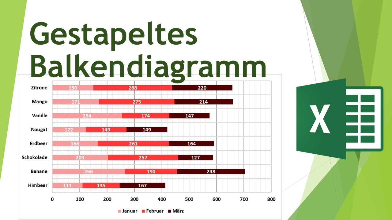 Gestapeltes Balkendiagramm In Excel Erstellen Und Formatieren Daten Visualisieren In Excel 30 Youtube